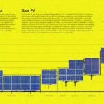 How Policy Changes Are Reshaping Solar PV Markets: New Impact Factor Analysis